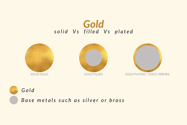 Gold Filled