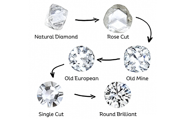Rose Cut Gemstone