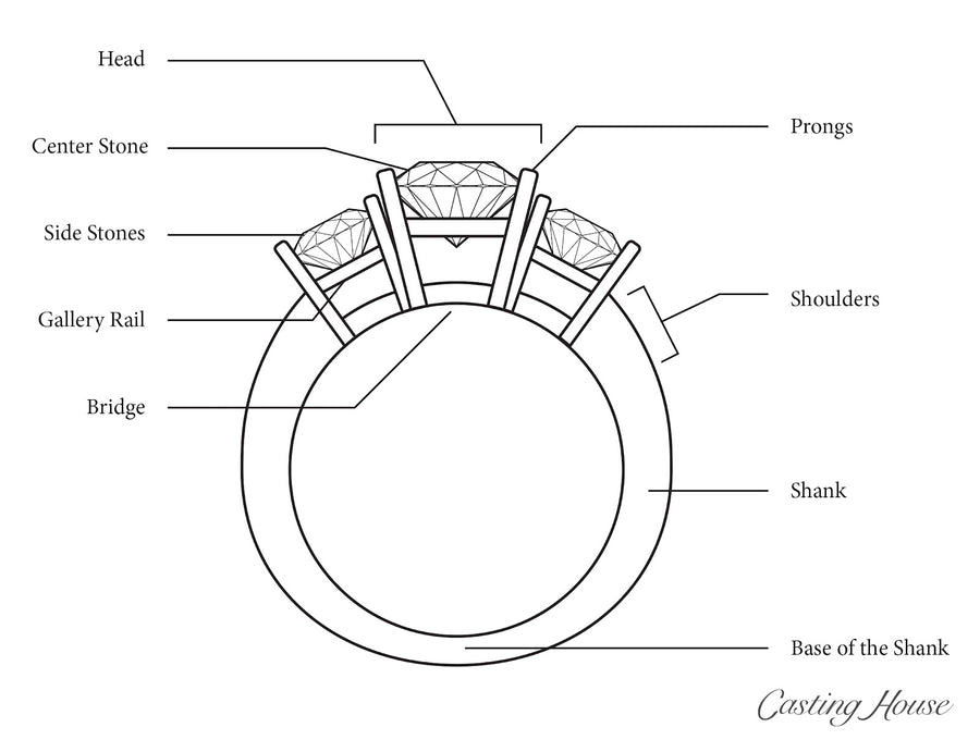 Ring Band or Shank