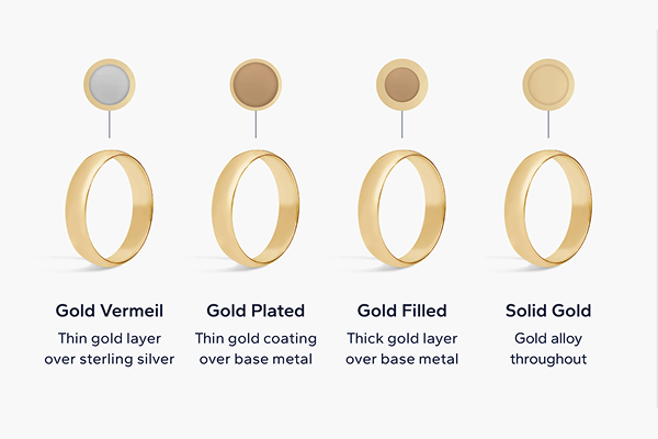 Vermeil or Gold Vermeil